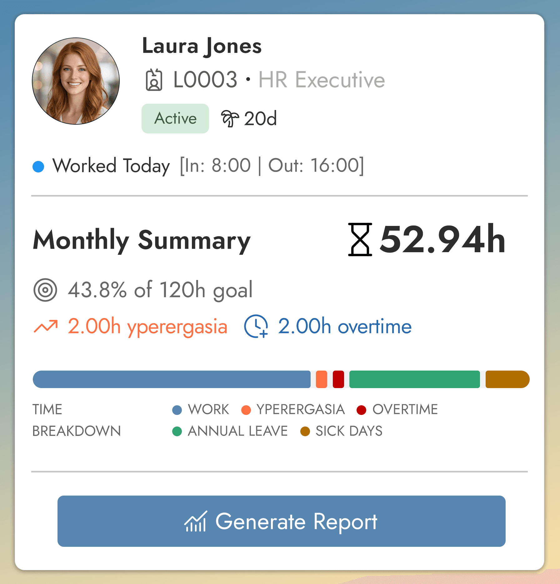 Επισκόπηση ομάδας με κάρτες συναδέλφων
